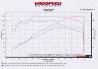 ReproMazda2.0-120cv.jpg