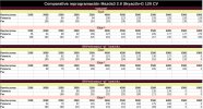 ComparativaMazda3Repro.jpg