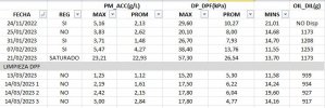 tabla datos M5.JPG
