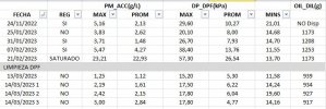tabla datos M5.JPG